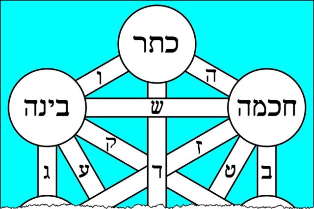 Tree_of_life_bahir_Hebrew-01cr